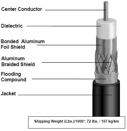 SAT1160BV 75ohm RG11 Coaxial Cable 