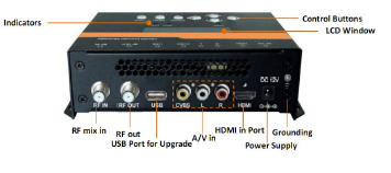 EM1401HDMI, ASCENT HDMI/AV to DVBT H264 Encoder Modulator